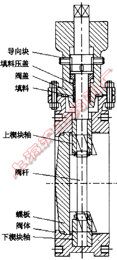 �p�򉺽����ܷ���y�Y�����D 3��