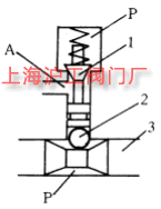 ƽ��ʽ�F�y��(ji��n)�D���D 2��